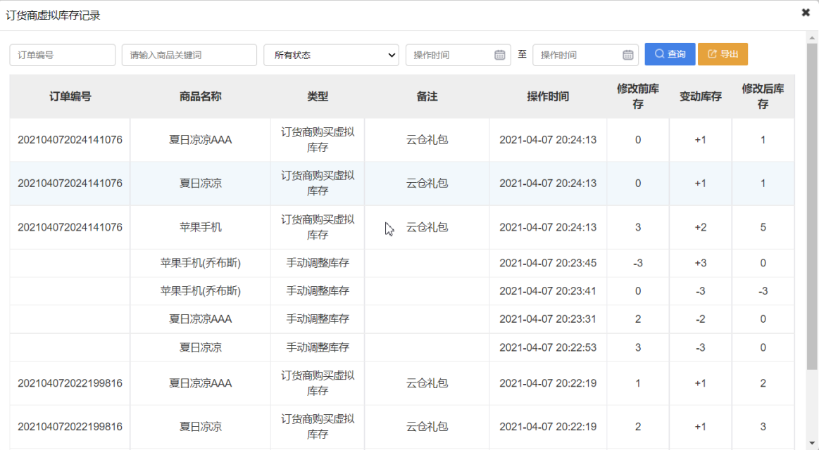 全球分紅的分紅等級升級條件增加考核團隊總業績，啟博云微分銷第195期更新8