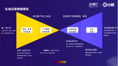 私域流量對連鎖品牌究竟有多重要？