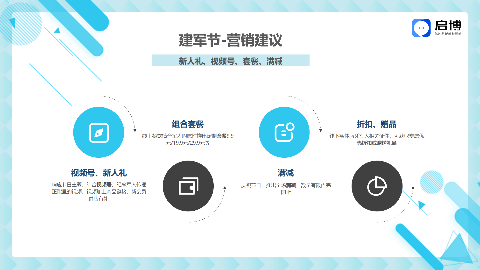 熱點搶先看！啟博云微分銷小程序8月商家營銷建議-建軍節(jié)