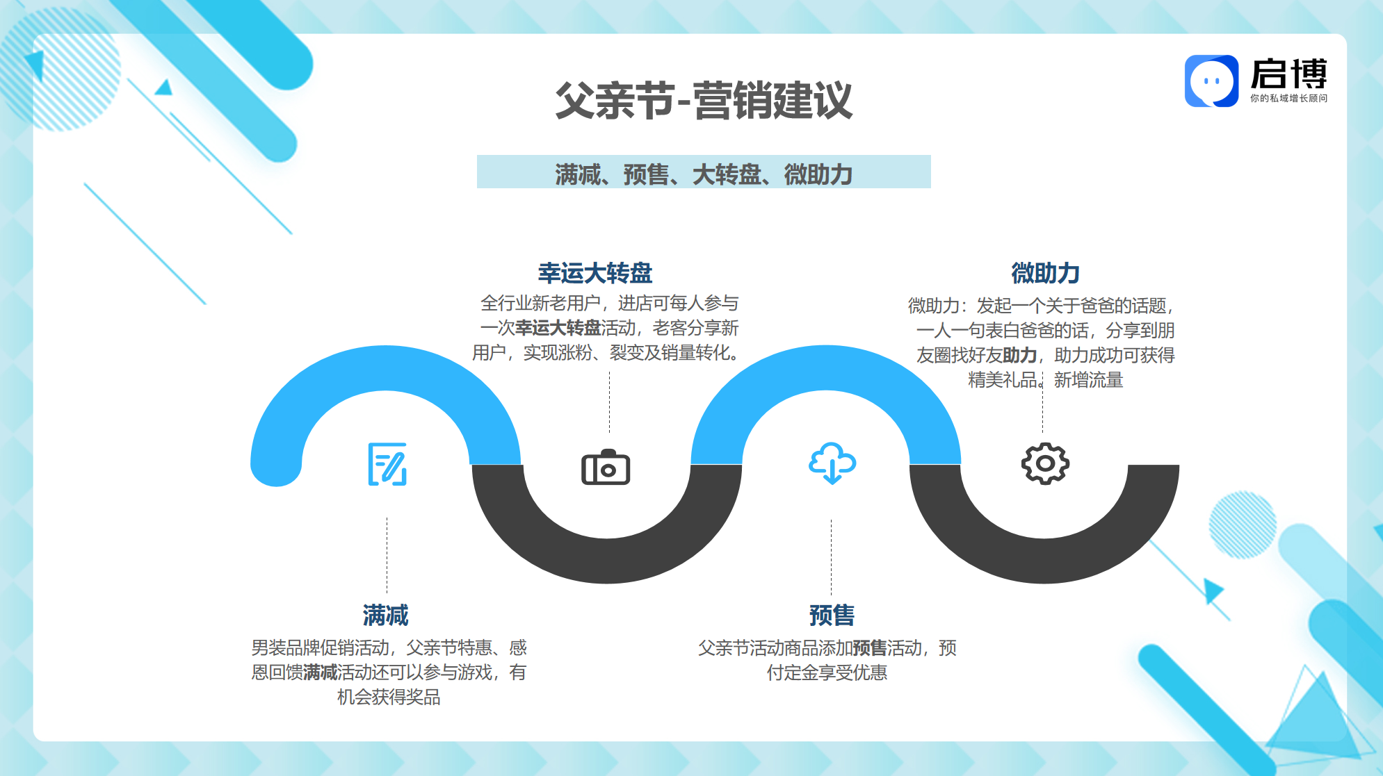 熱點搶先看！啟博云微分銷小程序8月商家營銷建議-父親節(jié)