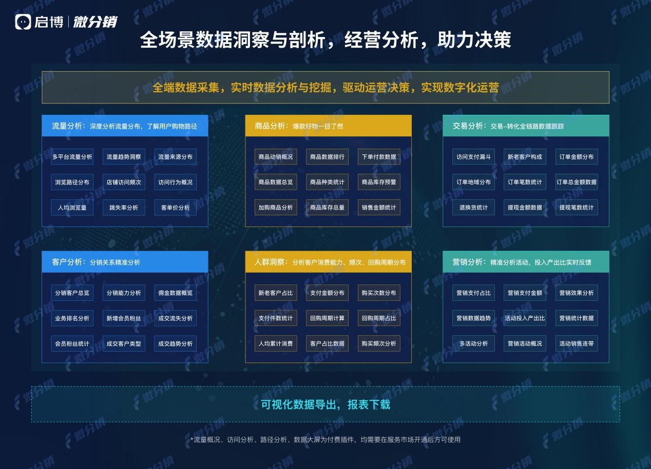 啟博微分銷為企業(yè)提供全行業(yè)數(shù)字化轉(zhuǎn)型解決方案-2
