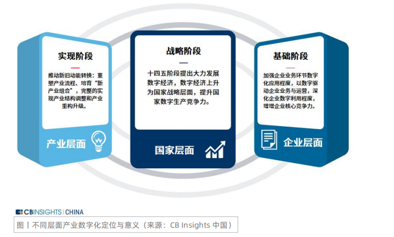 啟博微分銷為企業(yè)提供全行業(yè)數(shù)字化轉(zhuǎn)型解決方案-3